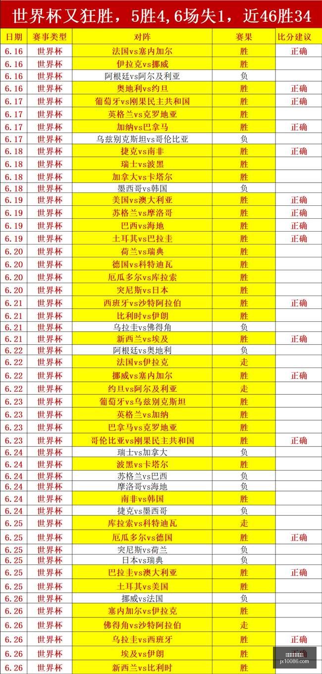 库明加成东,契奇后继者,疑似被黑记,世界杯买球软件,在线买球,世界杯投注,足球竞猜,体育博彩,体育赛事,赌球软件,世界杯投注平台