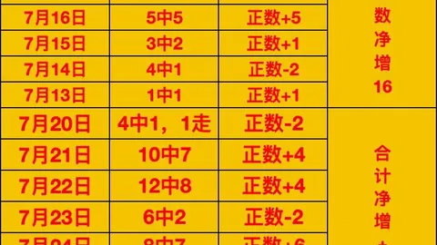 世界杯买球软，体育博彩，件 103515 1